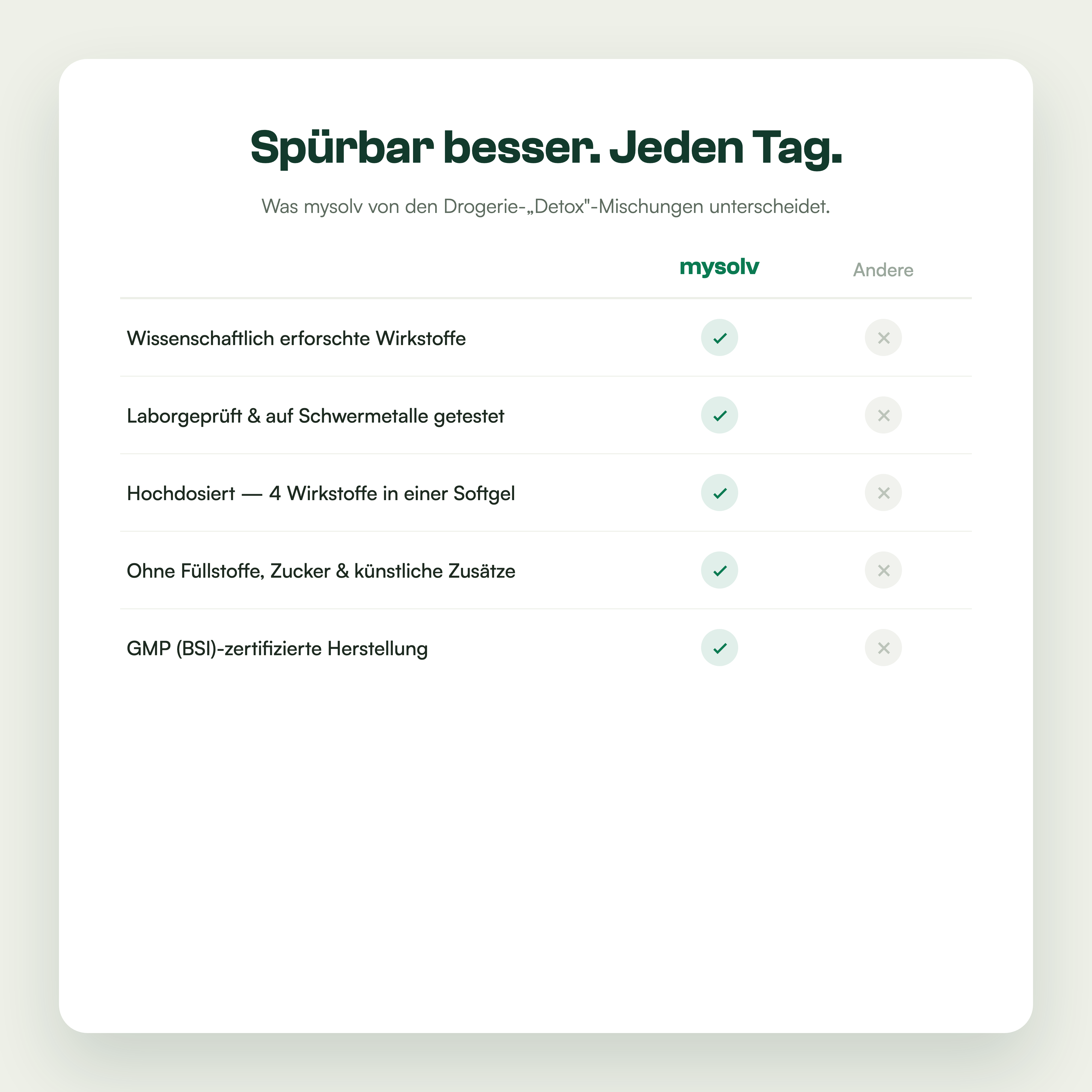 mysolv im Vergleich